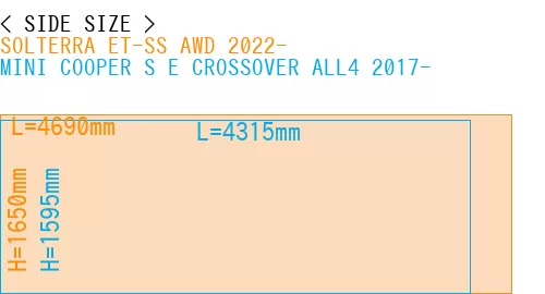#SOLTERRA ET-SS AWD 2022- + MINI COOPER S E CROSSOVER ALL4 2017-